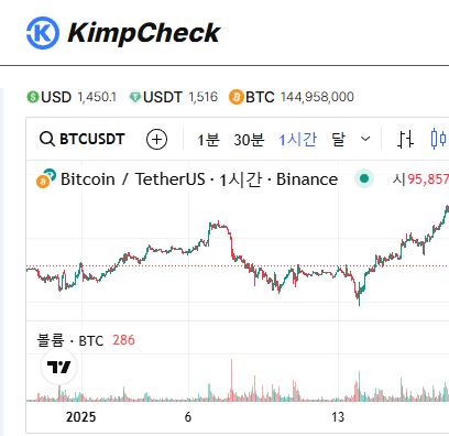 김치프리미엄 급변 상황 대응 매뉴얼, KimpCheck 비상 거래 프로토콜
